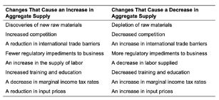 economics chapter 11 quizlet|economics chapter 11 vocabulary.